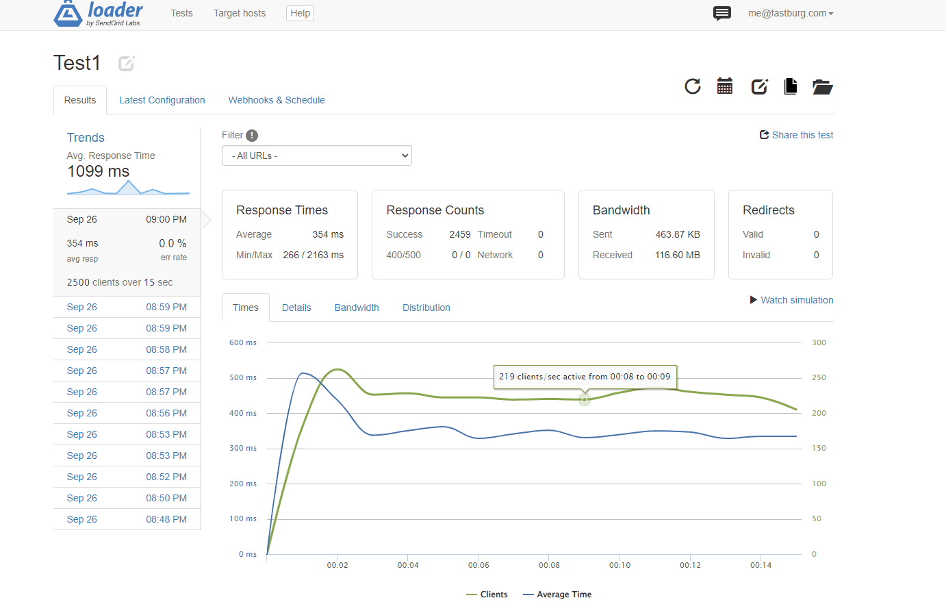 nginx_redis_only_2cores.png